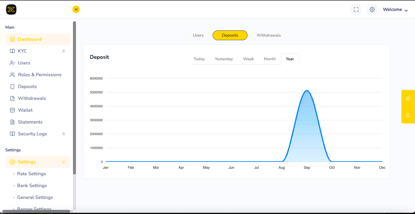 Analytics